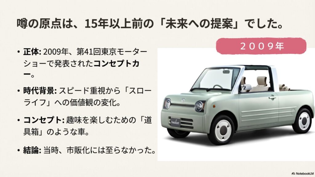 2009年の第41回東京モーターショーで発表されたダイハツ・バスケットのコンセプトカーの画像と、スローライフという背景。