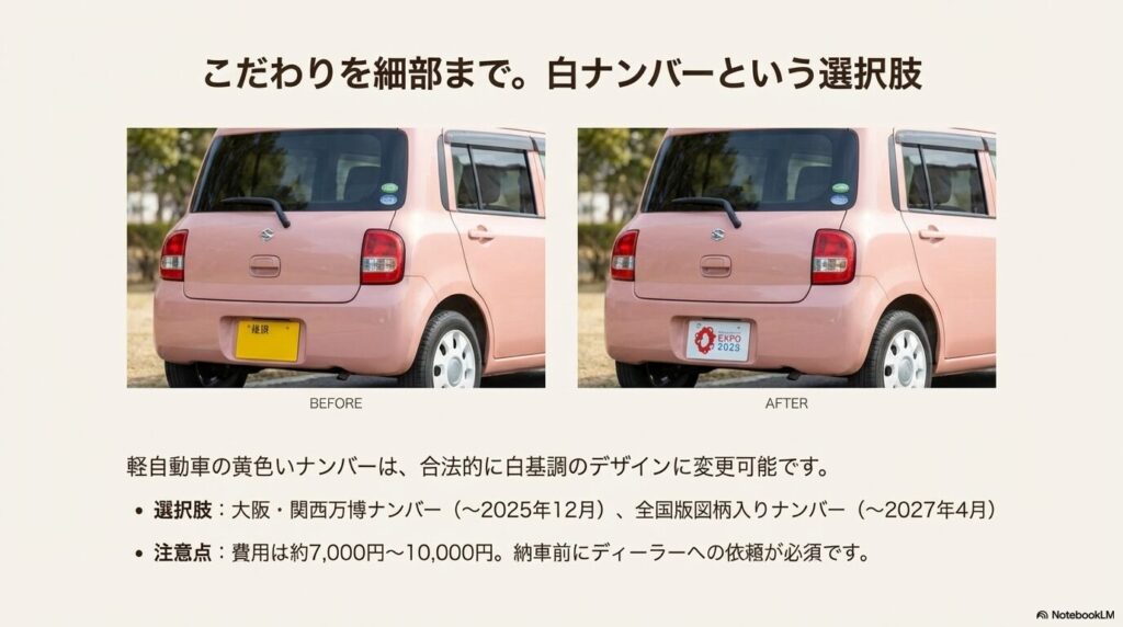 軽自動車のナンバープレートを黄色から白基調（万博・全国版）に変更した際の前後の比較と注意点を示すスライド
