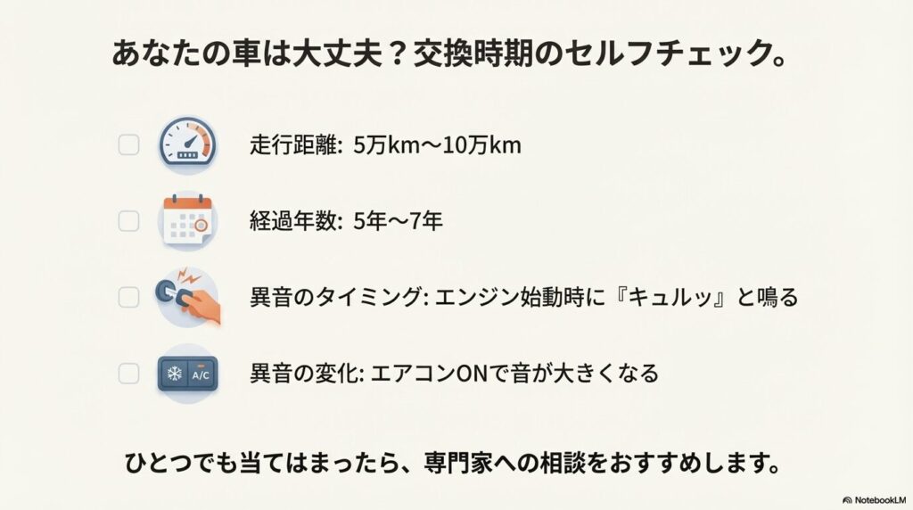 走行距離5万〜10万km、経過年数5〜7年、エンジン始動時の異音など、ファンベルトの交換時期を判断するチェック項目。