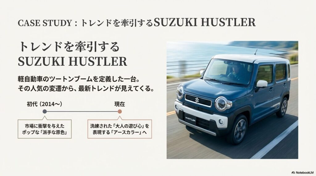 初代の「ポップ」な印象から、現行モデルは「大人の遊び心」を感じさせるアースカラーへシフトしています