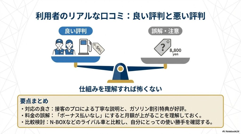 ニコノリ利用者の良い評判と料金に関する誤解を天秤で比較したまとめ図