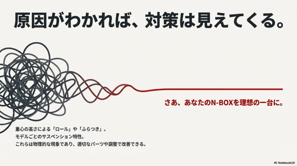 重心の高さやサスペンション特性などの原因を理解し、理想の一台へ調整するプロセスを示したイメージ図