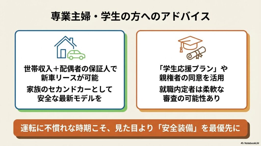 世帯収入の合算や学生応援プランの活用など、主婦や学生が車を持つためのヒントをまとめたスライド