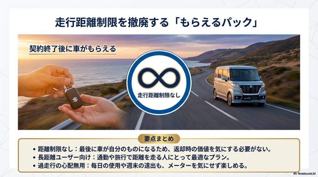 ニコノリの走行距離無制限プランを象徴するインフィニティマークと車両の画像