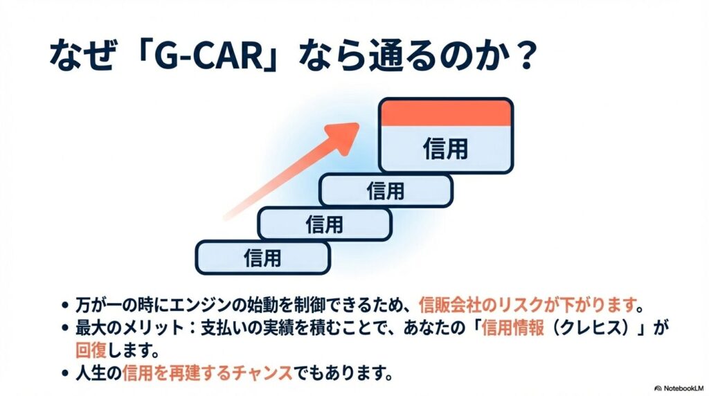 支払いの実績を積むことで信用情報(クレヒス)を回復させ、人生の信用を再建するチャンスであることを説明するスライド