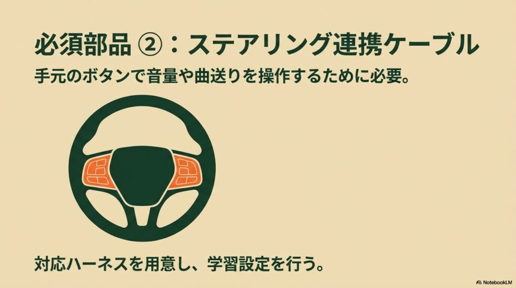 ステアリングホイールのイラスト。手元のボタンで操作するために学習設定が必要なステアリング連携ケーブルの解説