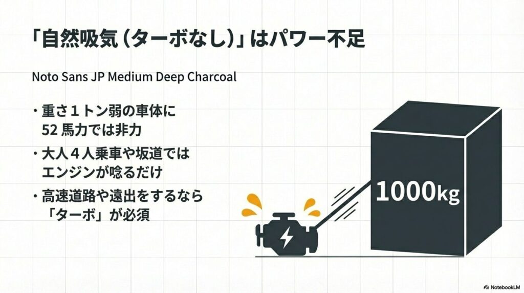 タントのターボなしモデルの馬力とパワー不足を感じるシーンの解説