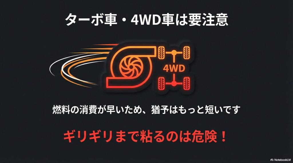 ターボ車や4WD車のハスラーは燃料消費が早いため点滅後の猶予が短く、ギリギリまで粘るのは危険であることを示すアイコン図解