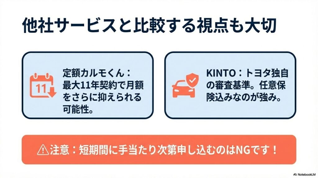 定額カルモくんやKINTOの特徴と、短期間に手当たり次第申し込むことへの注意をまとめたスライド