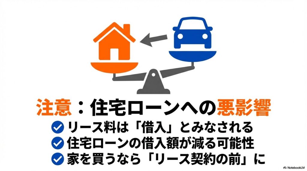 カーリースの支払いが「借入」とみなされ、住宅ローンの借入限度額が減ってしまうリスクと、その対策タイミングの図。