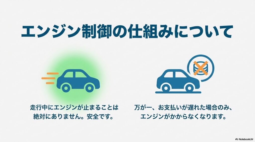 走行中にエンジンが止まることはなく、安全であることを説明する車のイラスト