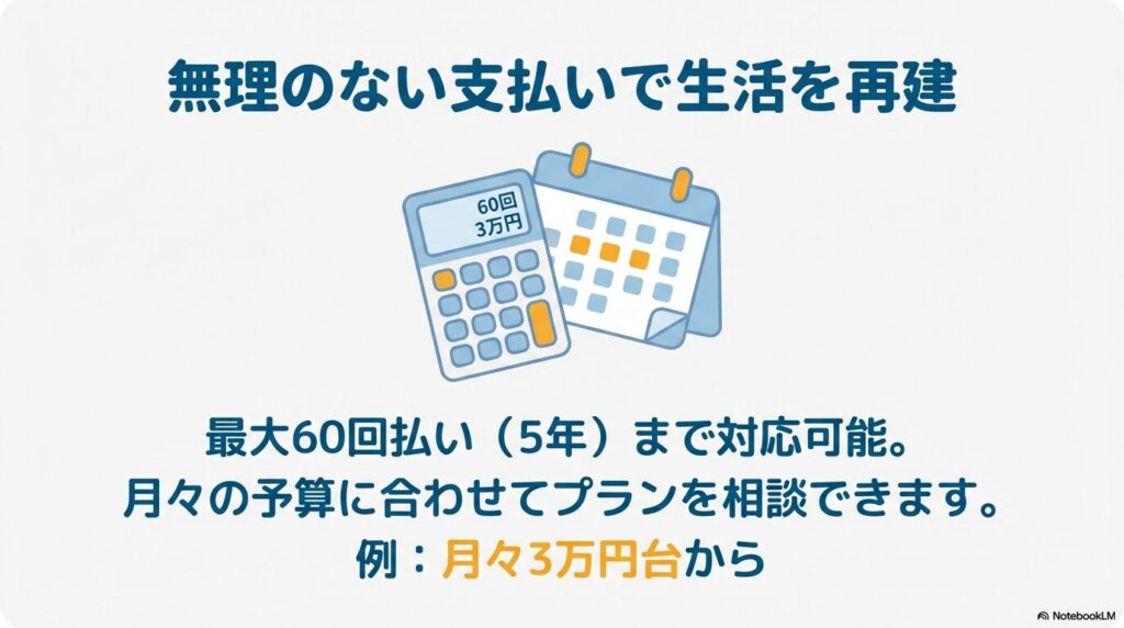 月々の予算に合わせて相談できる5年ローンと電卓のイラスト