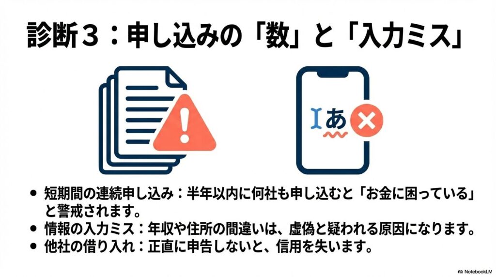 短期間の連続申し込み(申し込みブラック)や情報の入力ミス、他社借入の正直な申告の重要性を伝えるスライド