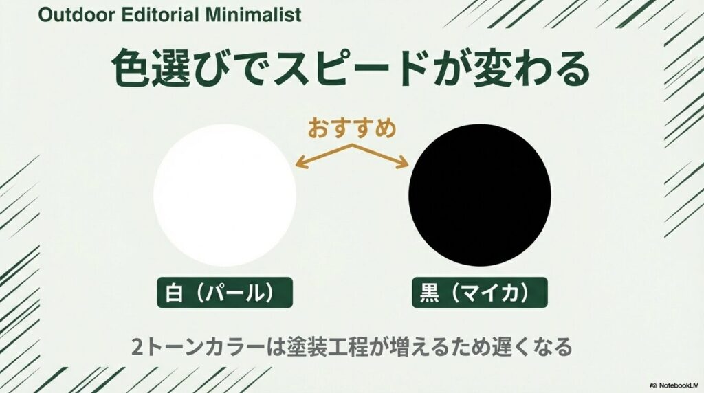 白(パール)や黒(マイカ)がおすすめで、2トーンカラーは塗装工程で遅くなることを示す図解