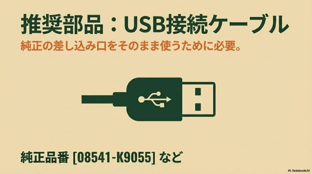 USB端子のイラスト。純正の差し込み口を活かすための純正品番08541-K9055変換ケーブルの解説