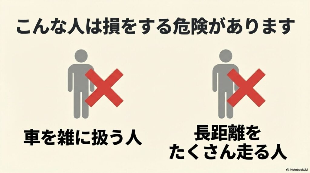 車を雑に扱う人や長距離をたくさん走る人はエンキロで損をするリスクがあるという警告