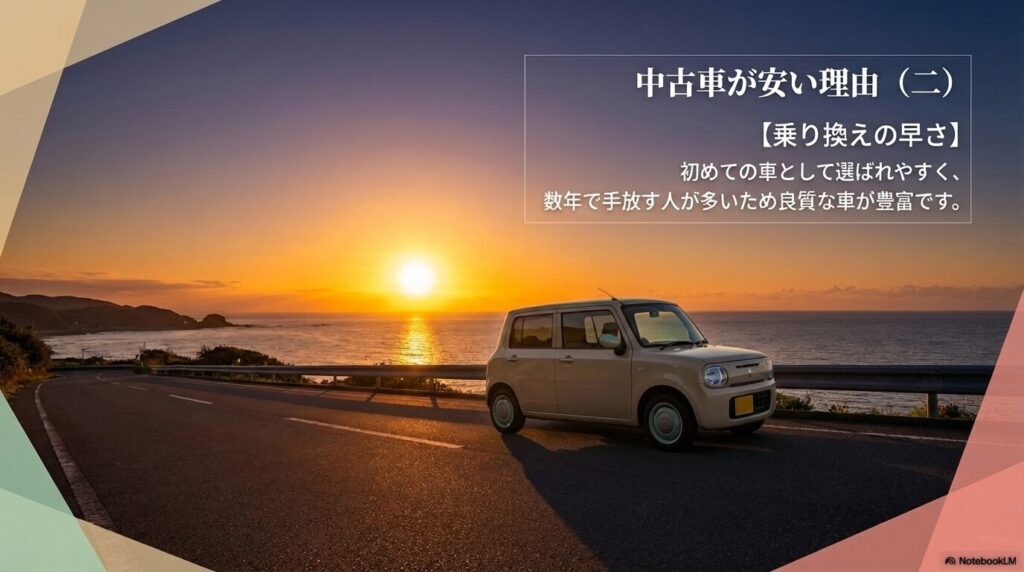 初めての車として選ばれやすく、数年で手放す人が多いため良質な中古車が豊富であることを説明する画像