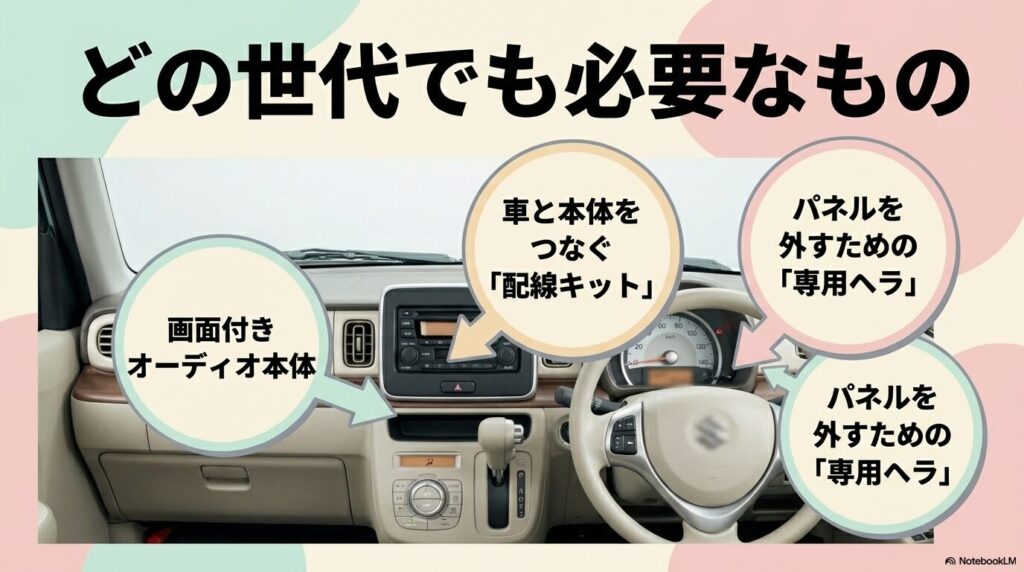 配線キット、本体、専用ヘラ、保護テープ、ドライバー、布などオーディオ取り付けに必要な道具類