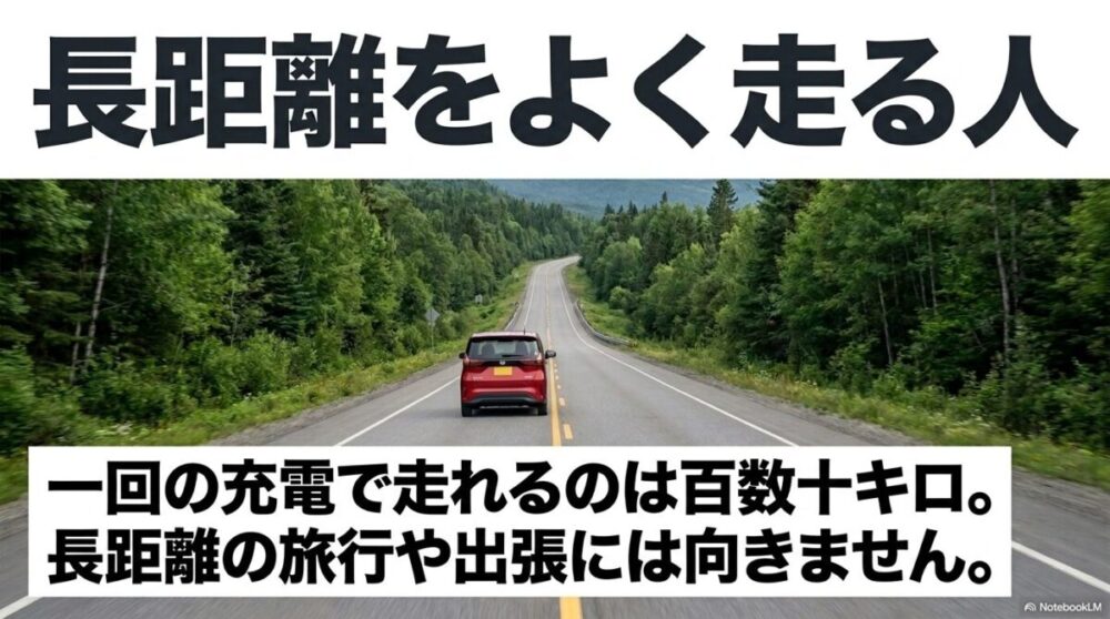 一回の充電で走れるのは百数十キロのため、長距離の旅行や出張には向かないことを説明するテキスト画像