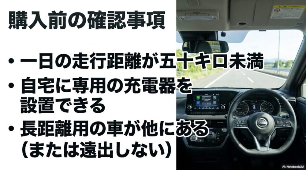 購入前に確認すべき走行距離・充電設備・他車の有無のチェックリストをまとめたスライド
